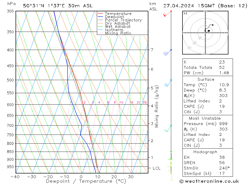 Model temps GFS sáb 27.04.2024 15 UTC