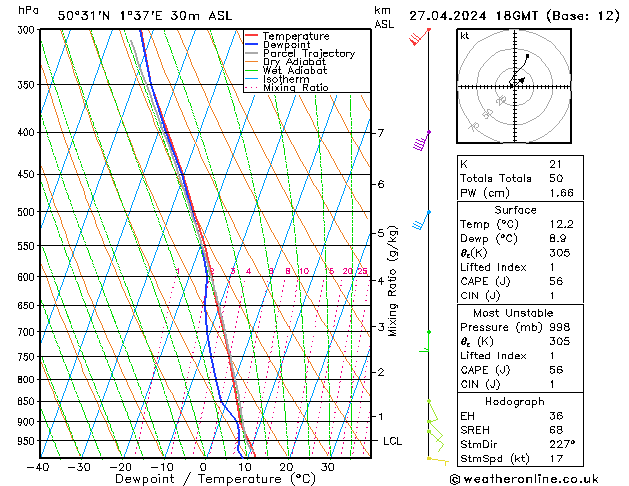 Modell Radiosonden GFS Sa 27.04.2024 18 UTC