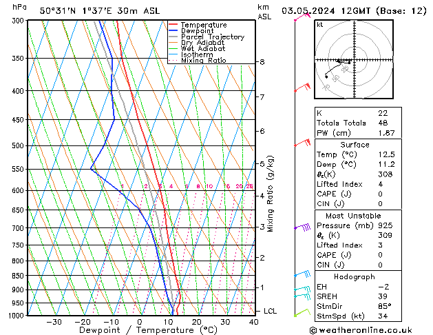 Model temps GFS Pá 03.05.2024 12 UTC