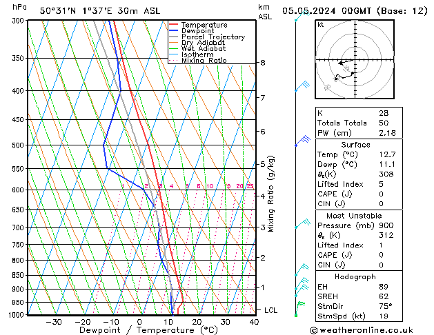 Model temps GFS dim 05.05.2024 00 UTC