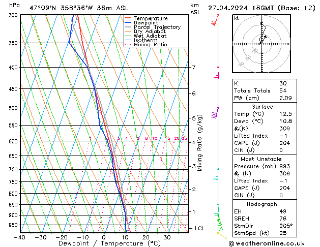 Modell Radiosonden GFS Sa 27.04.2024 18 UTC