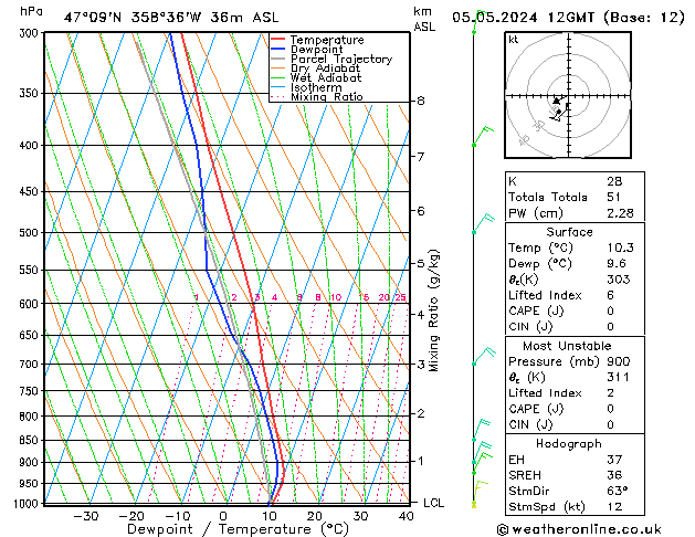 Model temps GFS Вс 05.05.2024 12 UTC