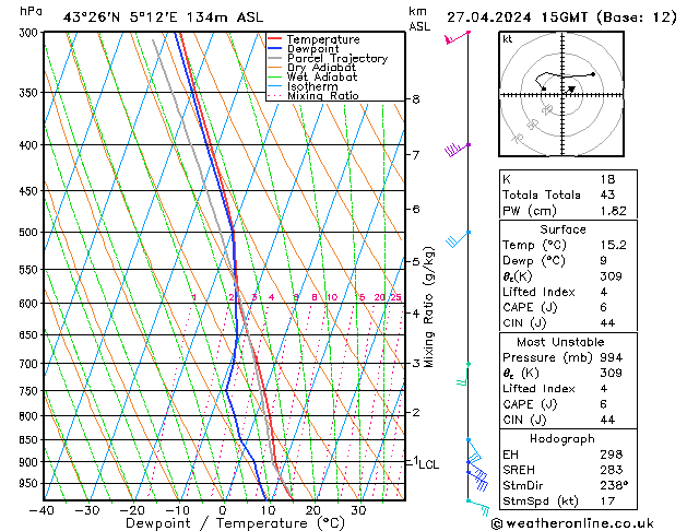 Model temps GFS Sáb 27.04.2024 15 UTC