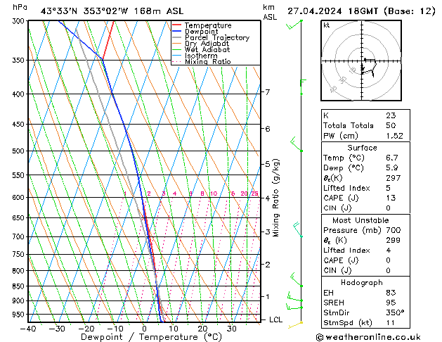 Modell Radiosonden GFS Sa 27.04.2024 18 UTC