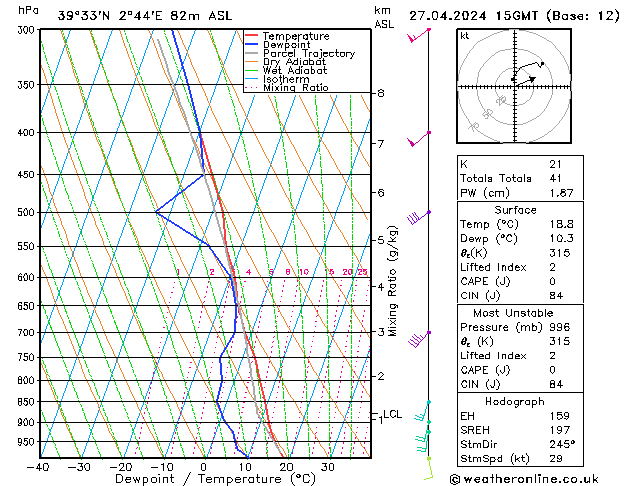 Modell Radiosonden GFS Sa 27.04.2024 15 UTC