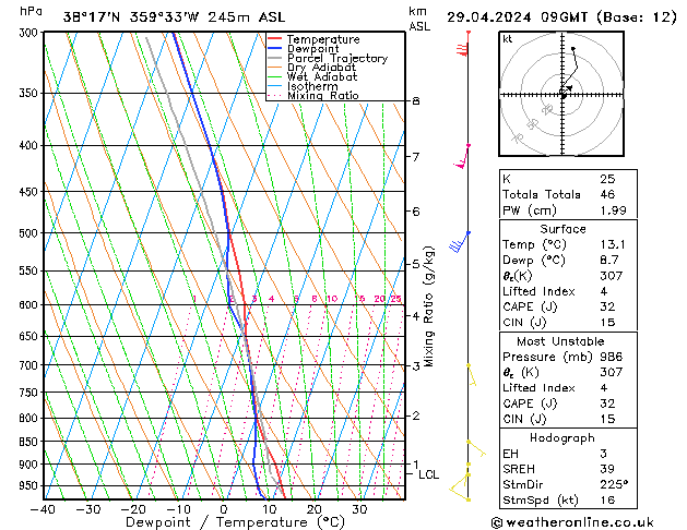 Model temps GFS Pzt 29.04.2024 09 UTC