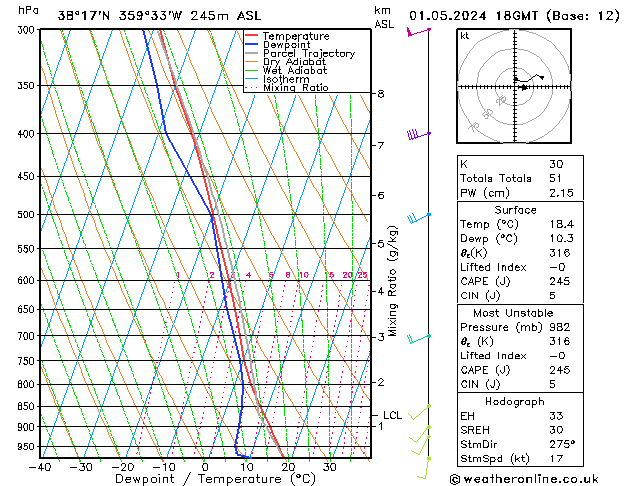 Model temps GFS mié 01.05.2024 18 UTC