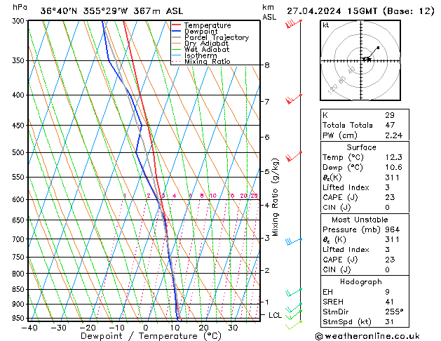 Model temps GFS sáb 27.04.2024 15 UTC