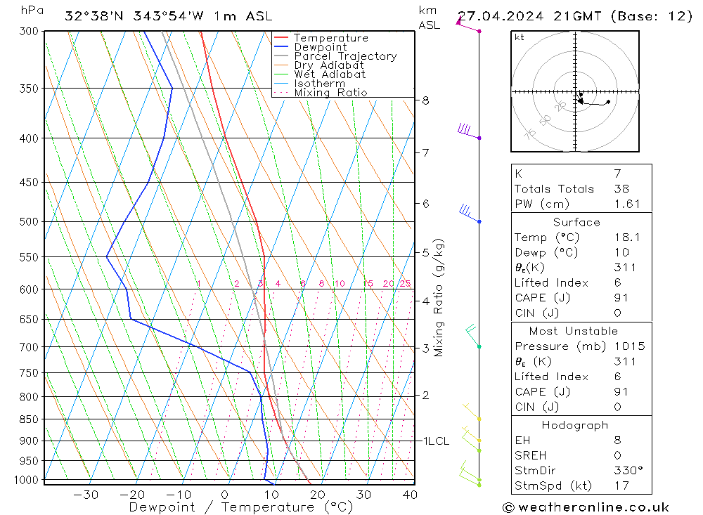  Sáb 27.04.2024 21 UTC