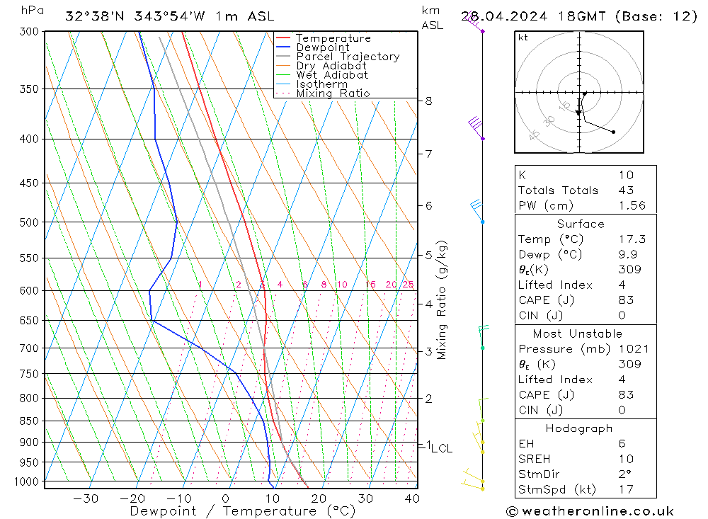  Dom 28.04.2024 18 UTC