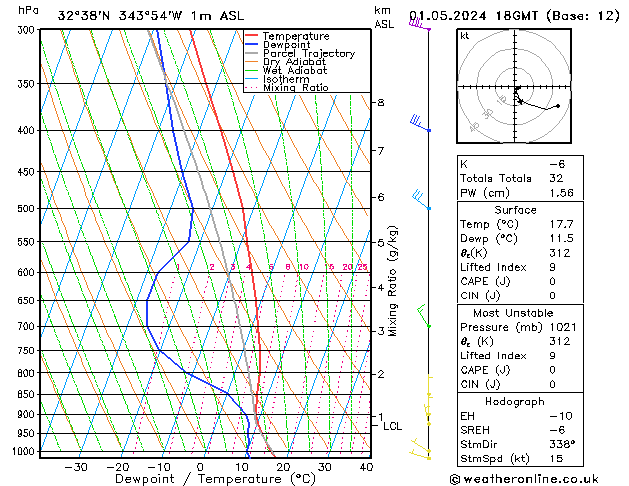 Model temps GFS Qua 01.05.2024 18 UTC