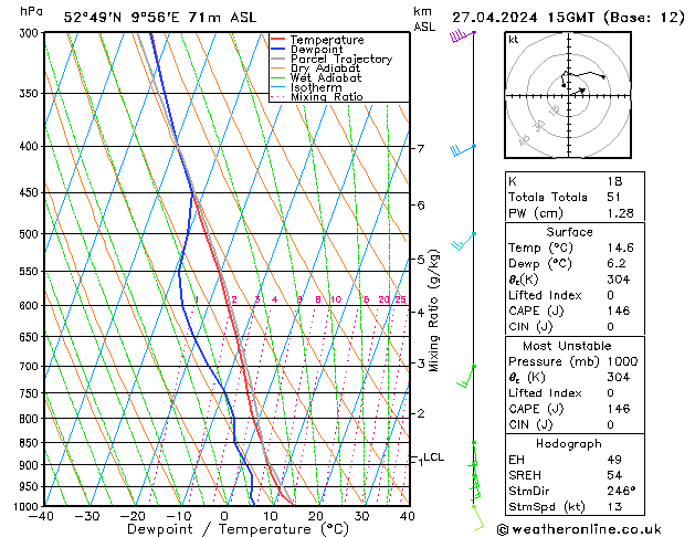 Model temps GFS сб 27.04.2024 15 UTC