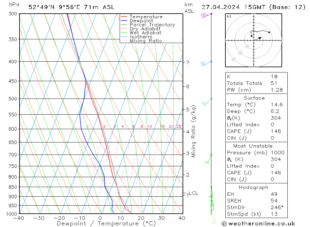  Sa 27.04.2024 15 UTC