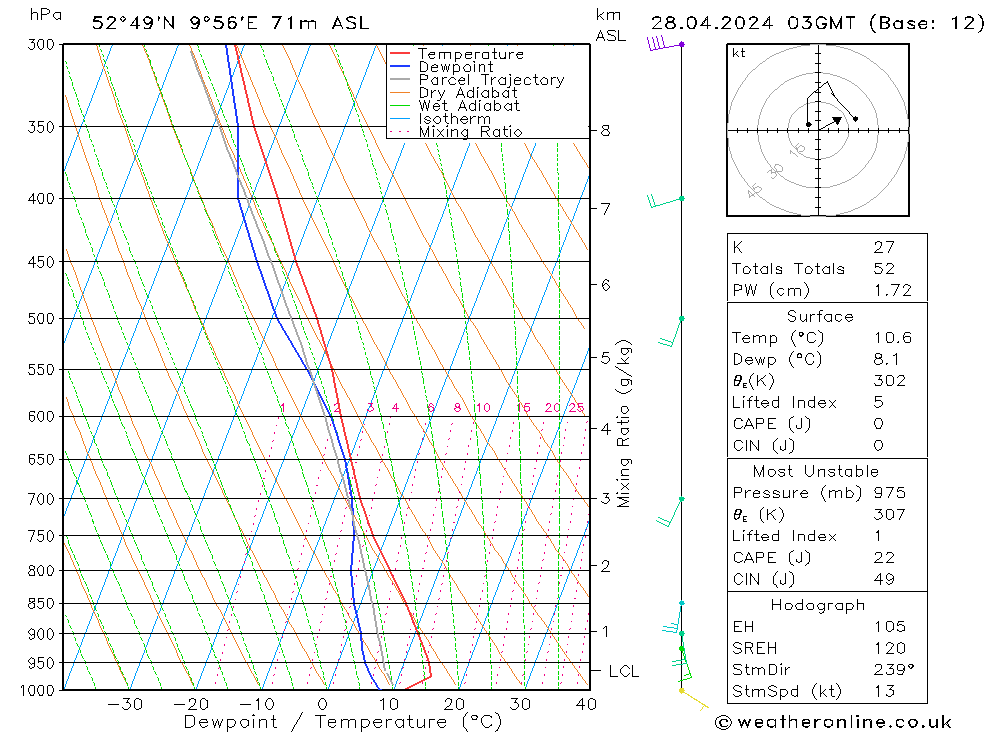  So 28.04.2024 03 UTC