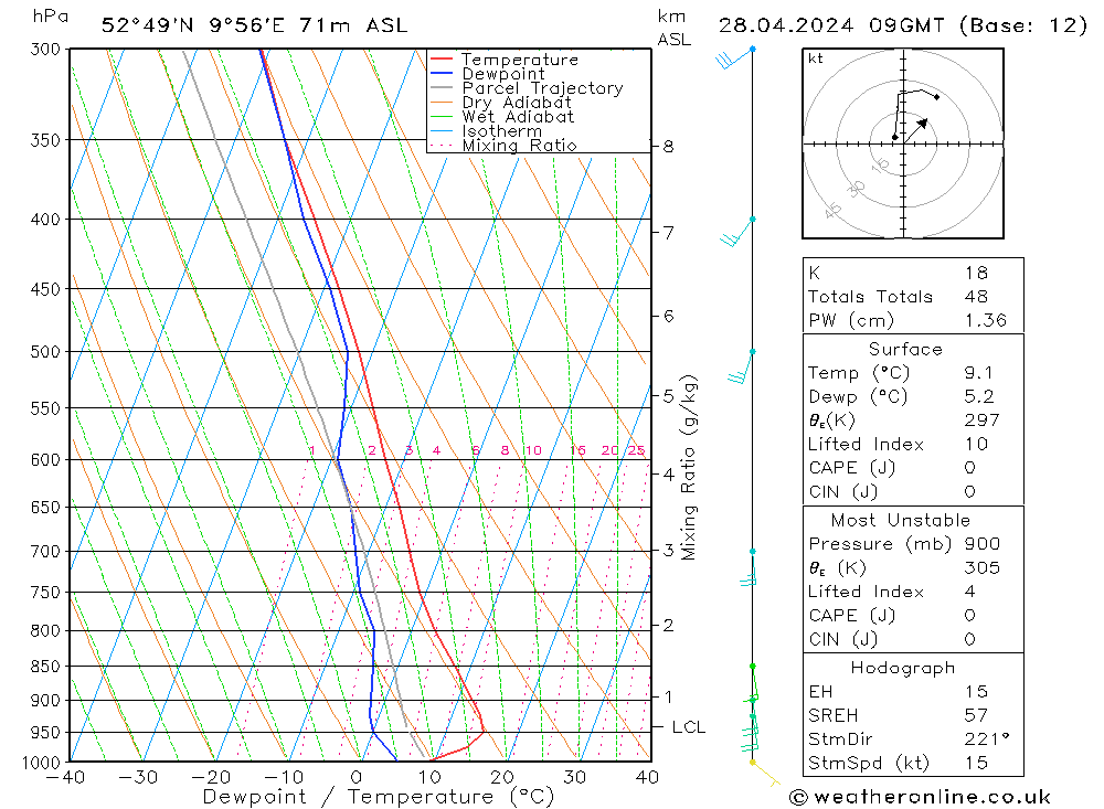  So 28.04.2024 09 UTC