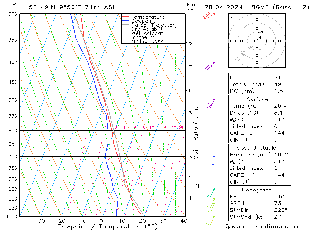  So 28.04.2024 18 UTC