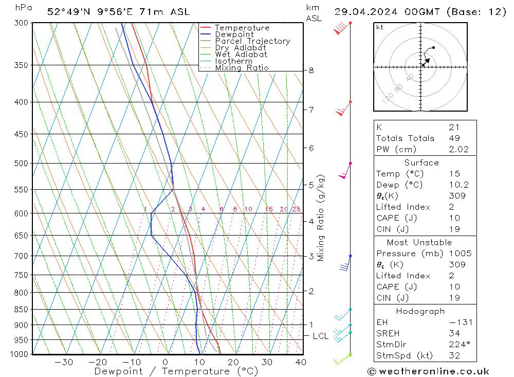  Mo 29.04.2024 00 UTC