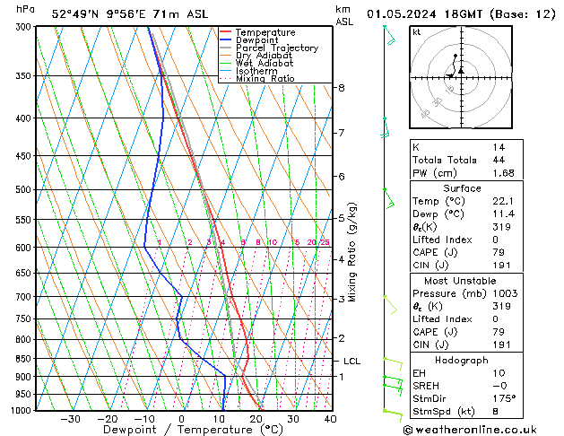 Modell Radiosonden GFS Mi 01.05.2024 18 UTC