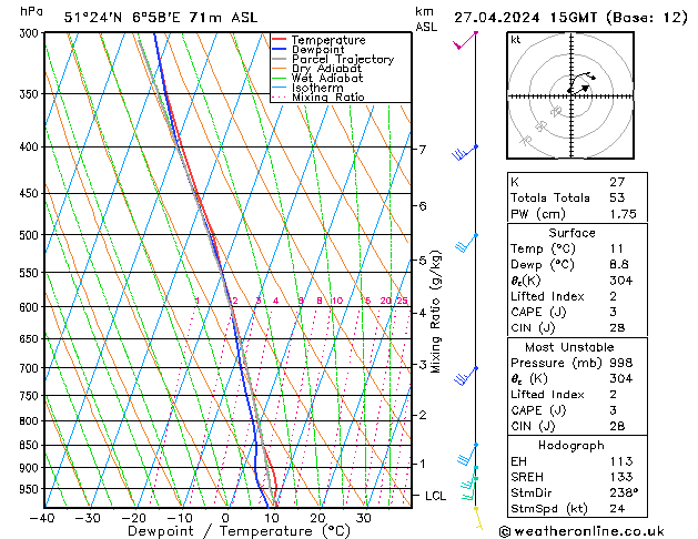 Model temps GFS  27.04.2024 15 UTC