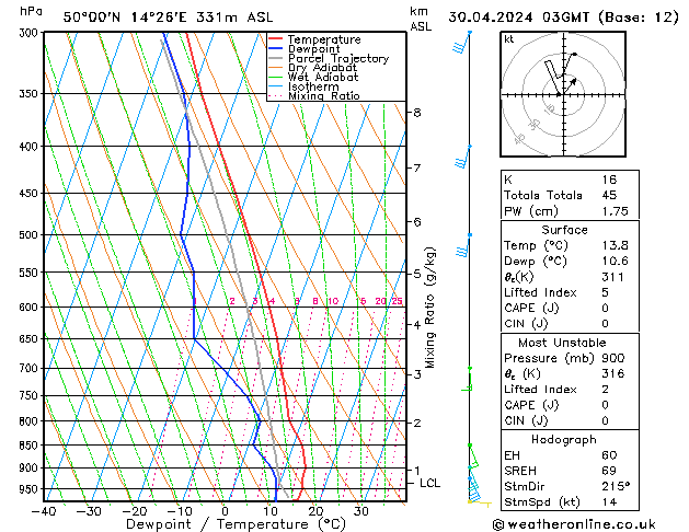 Model temps GFS Sa 30.04.2024 03 UTC