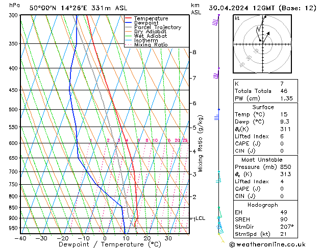 Model temps GFS вт 30.04.2024 12 UTC