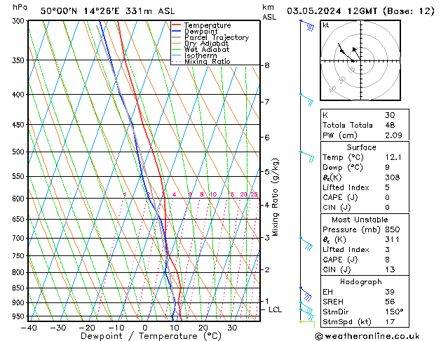 Model temps GFS Pá 03.05.2024 12 UTC