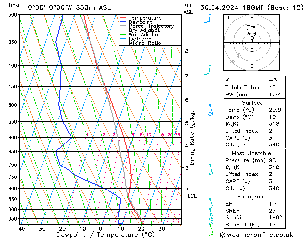 Model temps GFS Út 30.04.2024 18 UTC