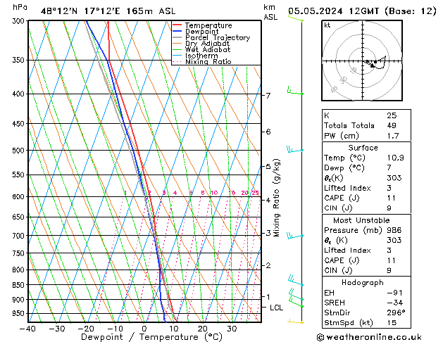 Model temps GFS dom 05.05.2024 12 UTC