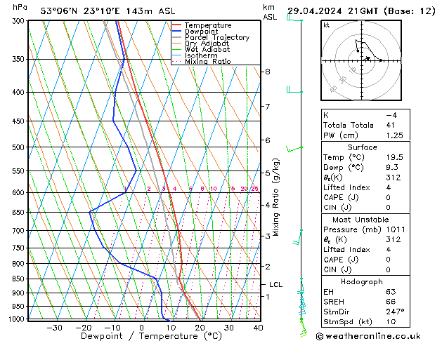 Model temps GFS pon. 29.04.2024 21 UTC