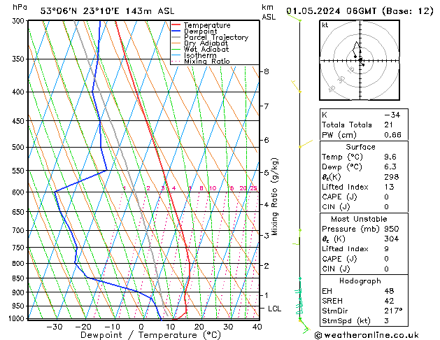 Model temps GFS śro. 01.05.2024 06 UTC