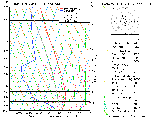 Model temps GFS śro. 01.05.2024 12 UTC