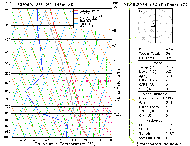 Model temps GFS śro. 01.05.2024 18 UTC