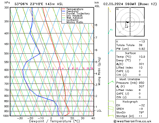 Model temps GFS czw. 02.05.2024 06 UTC