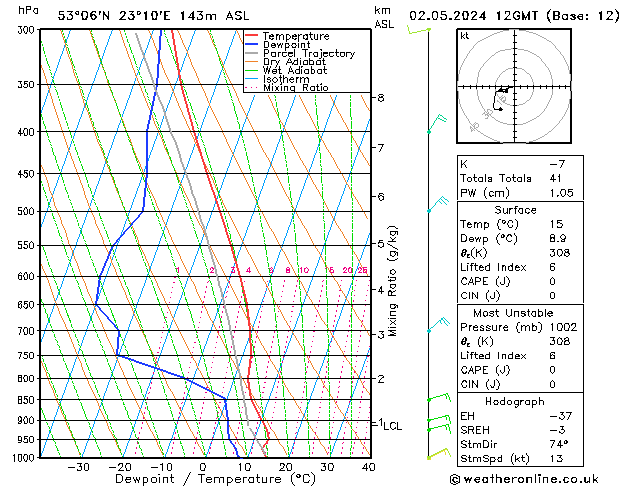 Model temps GFS czw. 02.05.2024 12 UTC