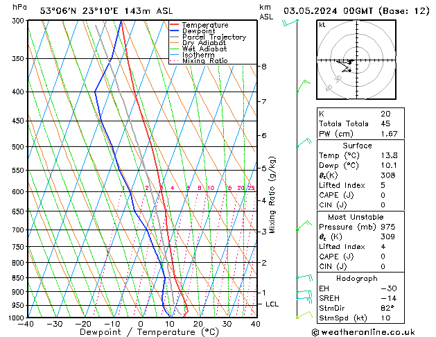 Model temps GFS pt. 03.05.2024 00 UTC