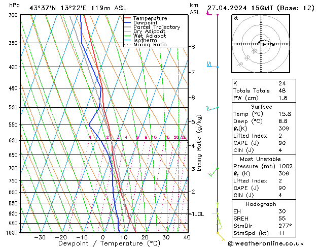 Model temps GFS сб 27.04.2024 15 UTC