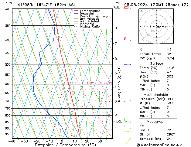 Modell Radiosonden GFS So 05.05.2024 12 UTC