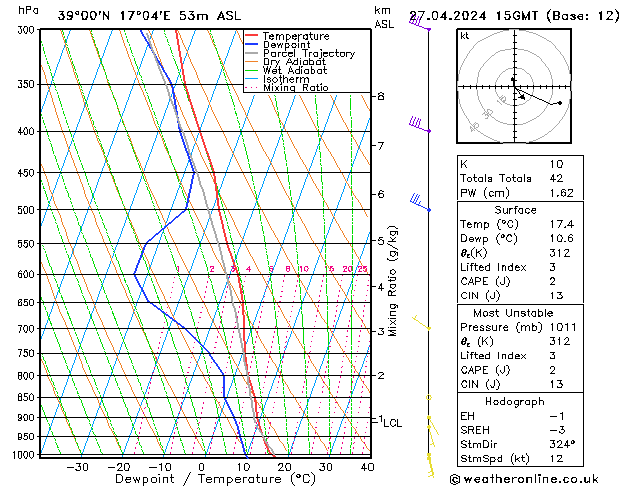 Model temps GFS Sáb 27.04.2024 15 UTC