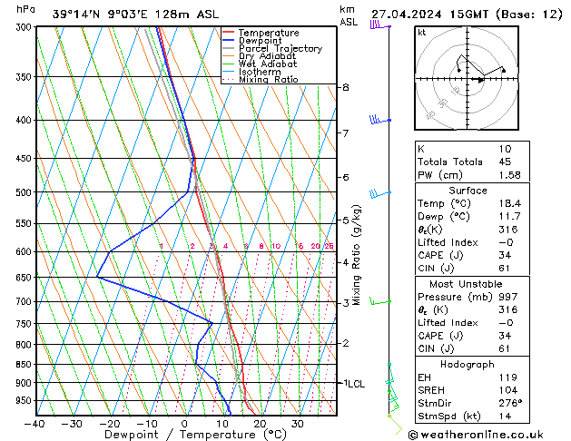 Modell Radiosonden GFS Sa 27.04.2024 15 UTC