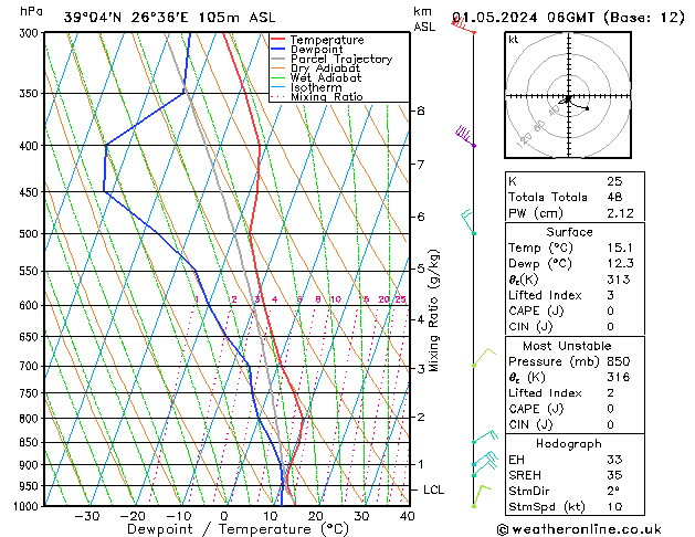 Model temps GFS  01.05.2024 06 UTC