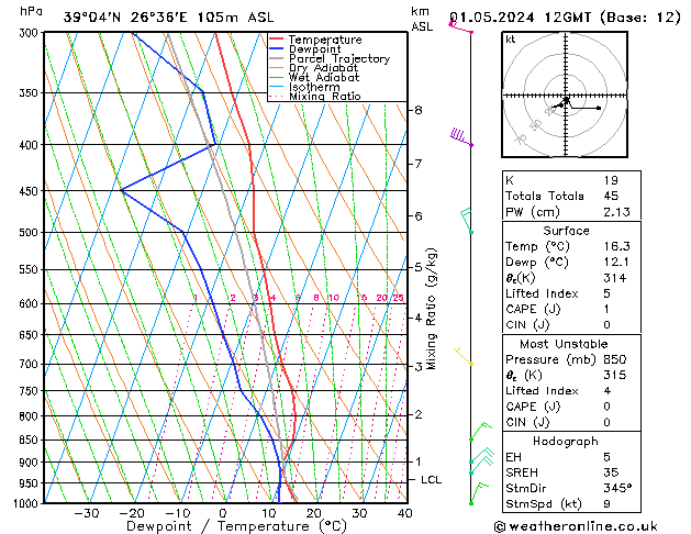 Model temps GFS wo 01.05.2024 12 UTC