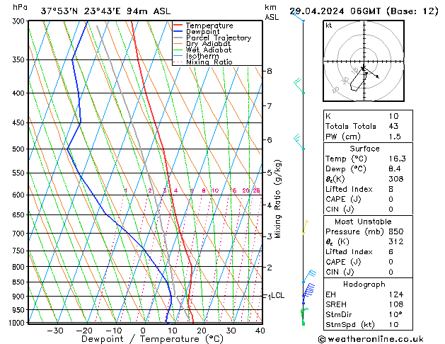 Model temps GFS  29.04.2024 06 UTC