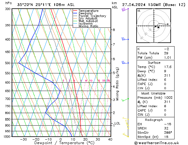 Model temps GFS Sa 27.04.2024 15 UTC