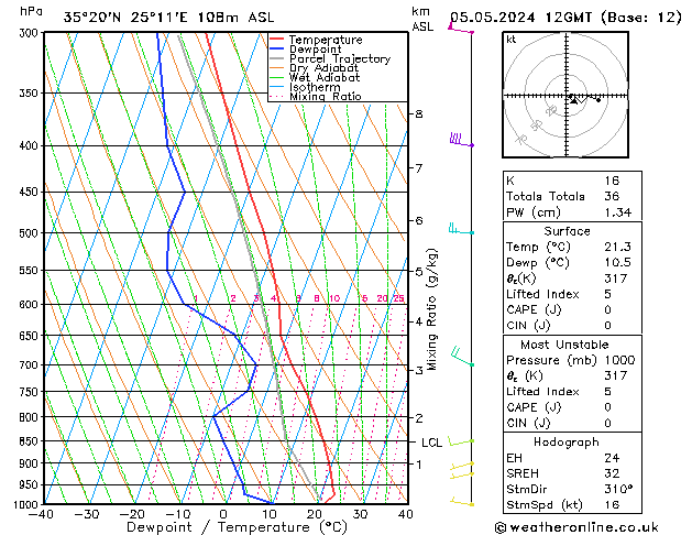 Model temps GFS Su 05.05.2024 12 UTC