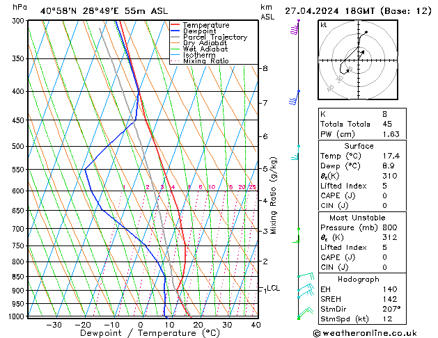 Modell Radiosonden GFS Sa 27.04.2024 18 UTC