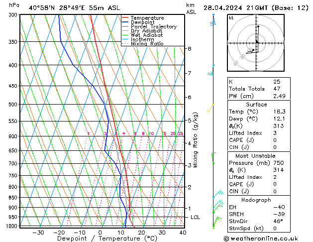 Model temps GFS Paz 28.04.2024 21 UTC