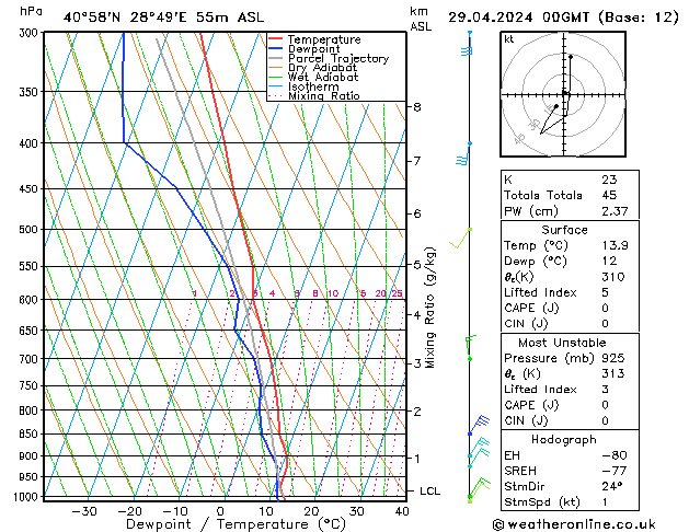 Model temps GFS Pzt 29.04.2024 00 UTC