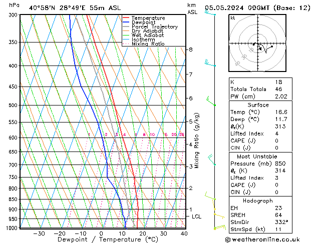 Model temps GFS Paz 05.05.2024 00 UTC