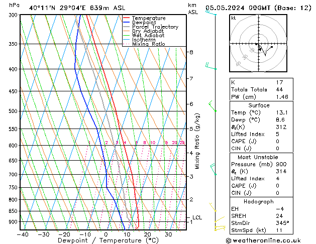 Model temps GFS Paz 05.05.2024 00 UTC