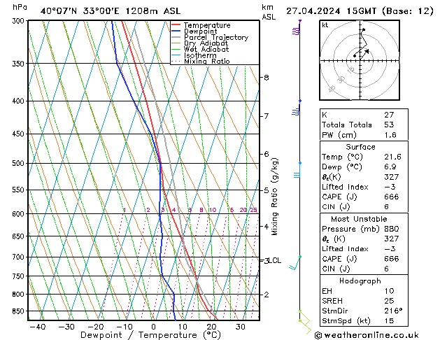 Model temps GFS sáb 27.04.2024 15 UTC